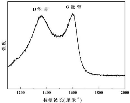 Water-based lithium-sodium ion battery and preparation method and application thereof