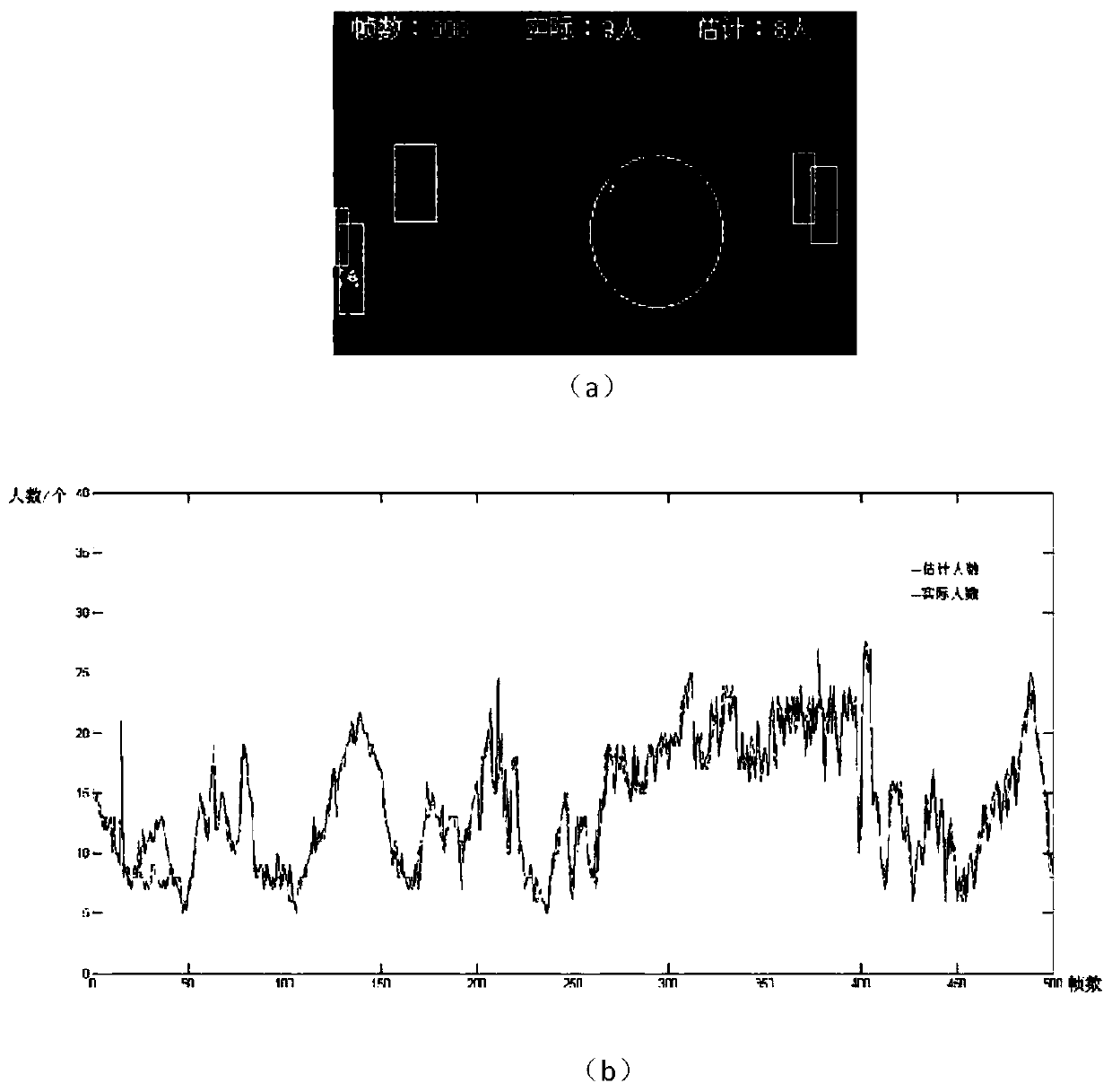 A People Counting Method Combining Convolutional Neural Networks and Trajectory Prediction