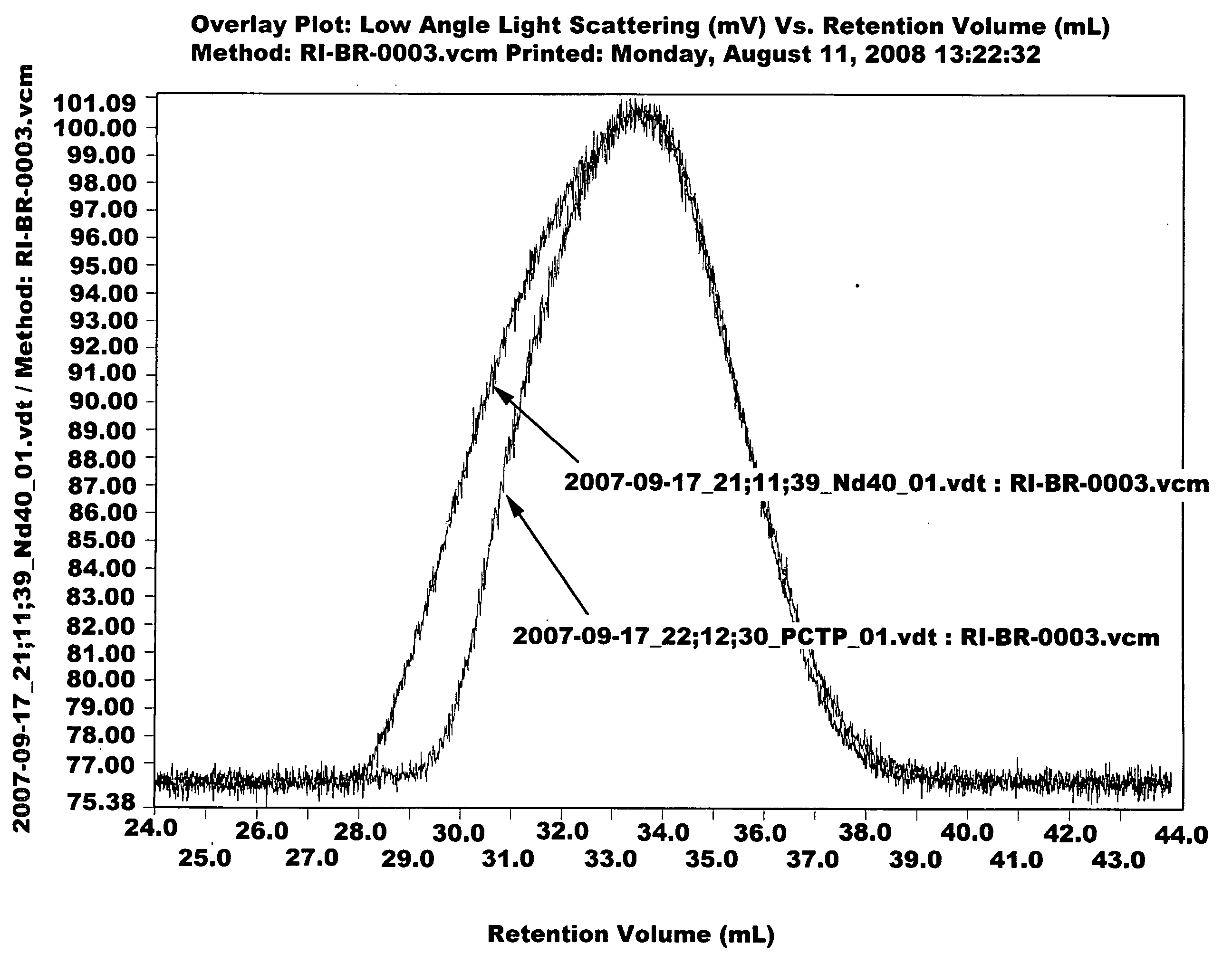 Aromatic Organosulfur Functionalized 1,4-cis Polybutadiene