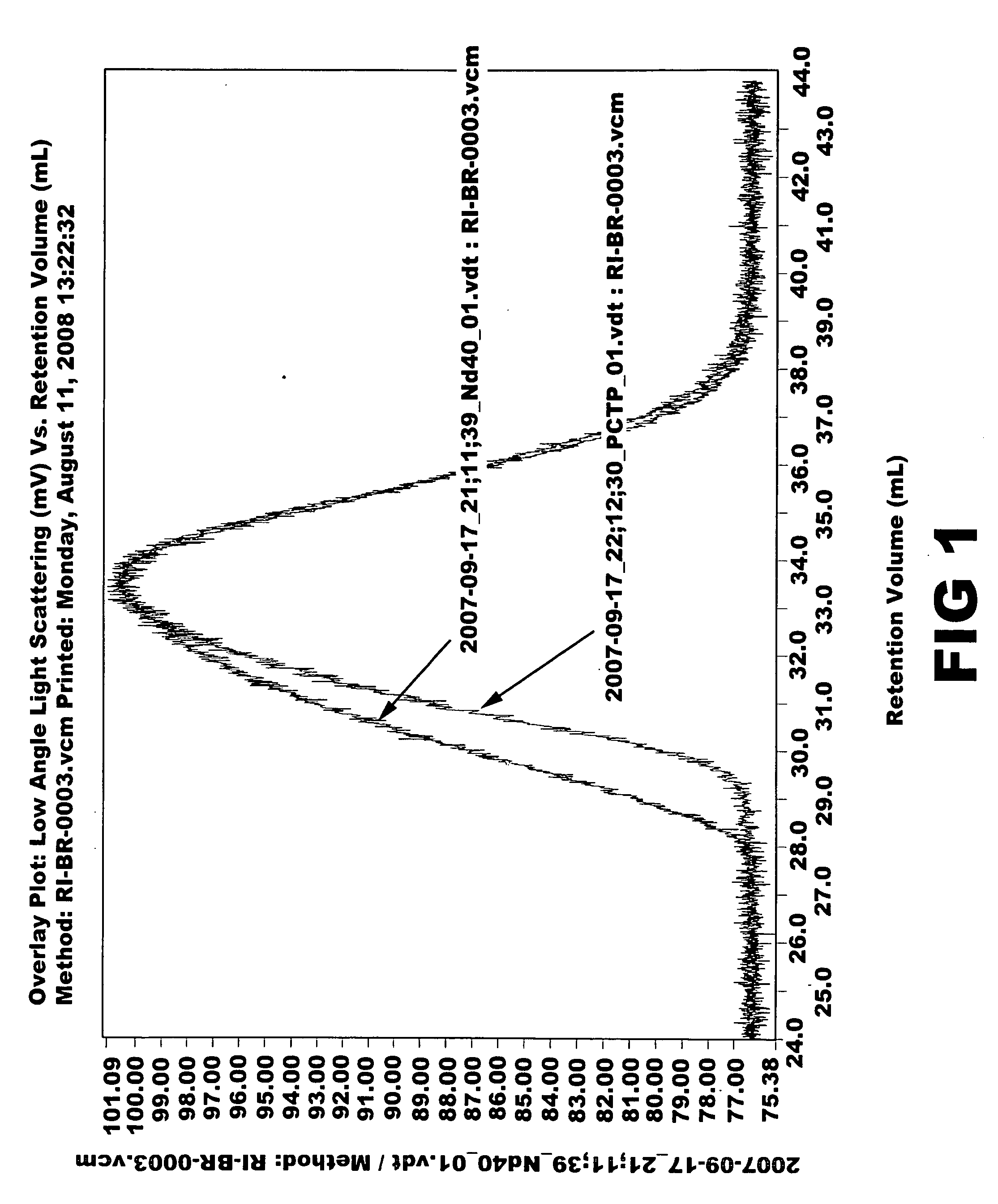 Aromatic Organosulfur Functionalized 1,4-cis Polybutadiene