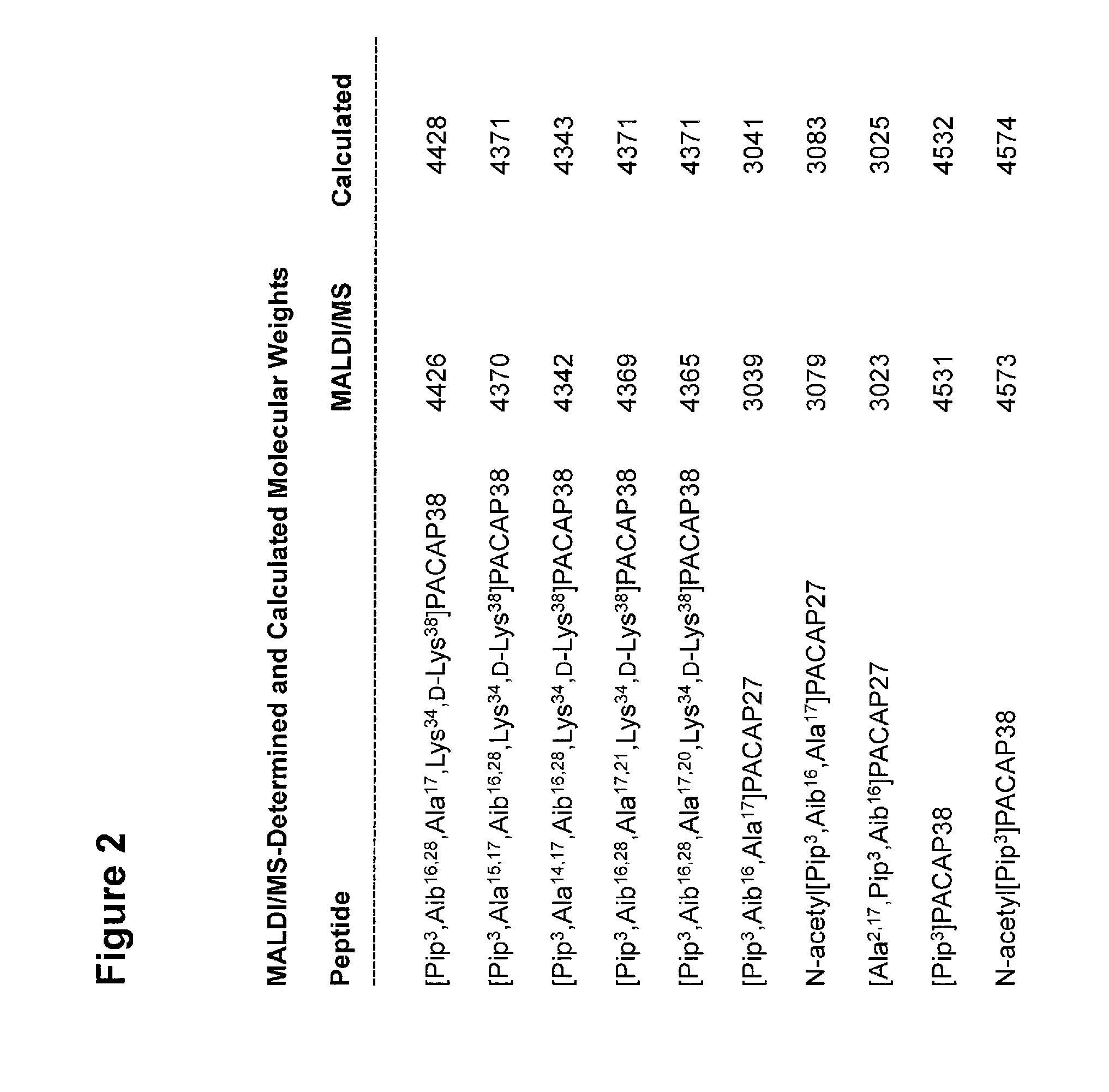 Analogs of pituitary adenylate cyclase-activating polypeptide (PACAP) and methods for their use