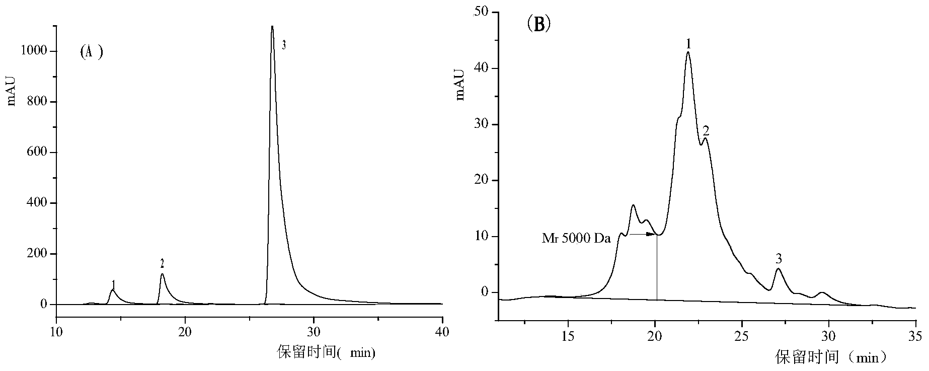 Method for preparing navodon septentrionalis skin anti-oxidative peptide liquid through in vitro simulation of gastrointestinal digestion