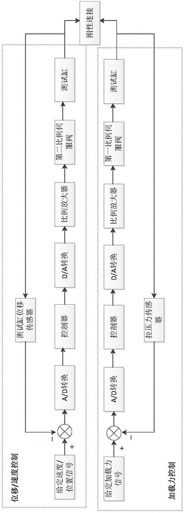 Hydraulic control system of multifunctional hydraulic testing stand