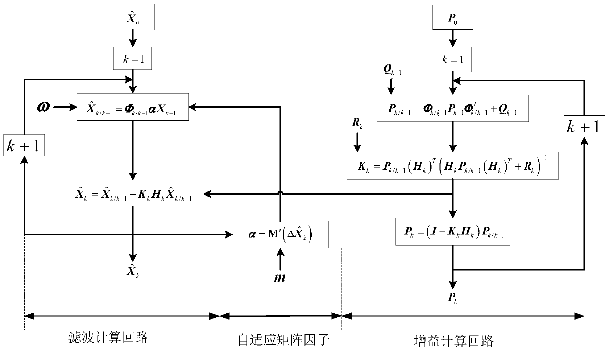 Attitude resolving method of flight attitude system based on geomagnetic field self-adaptive correction