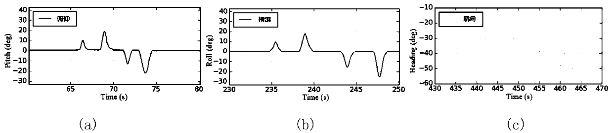 Attitude resolving method of flight attitude system based on geomagnetic field self-adaptive correction