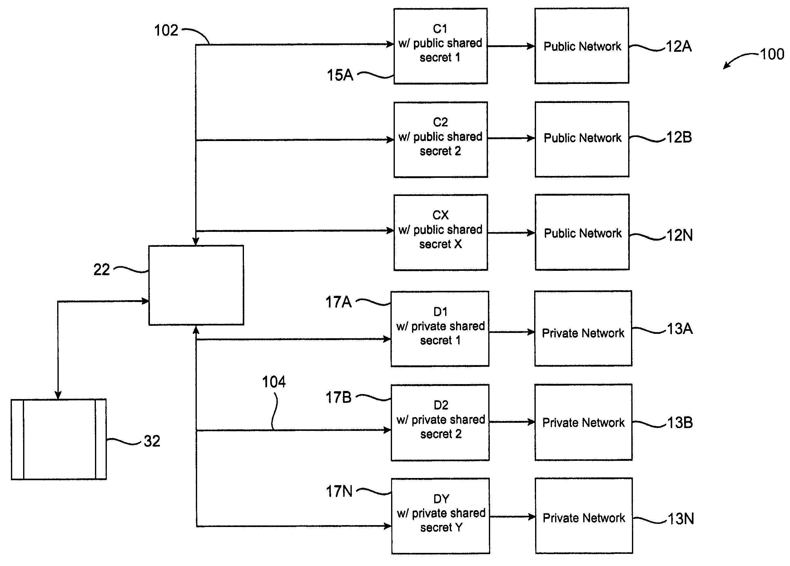 System and method for controlling access to multiple public networks and for controlling access to multiple private networks