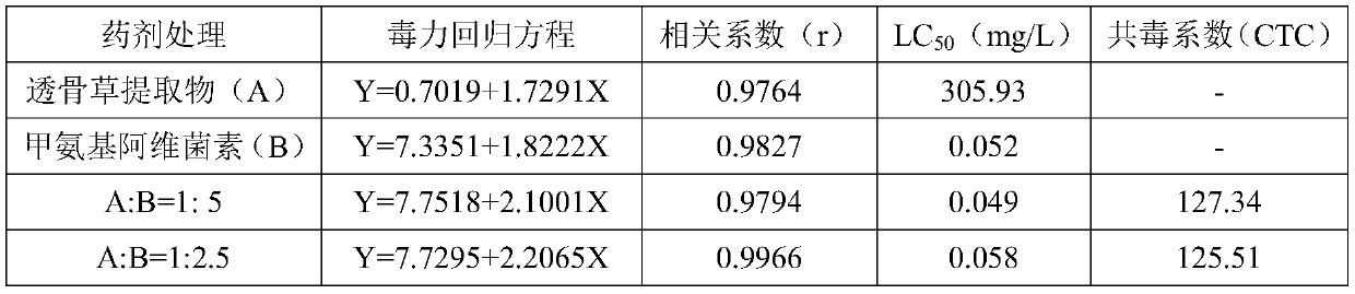 A kind of agricultural insecticidal composition containing Sperantosporum extract