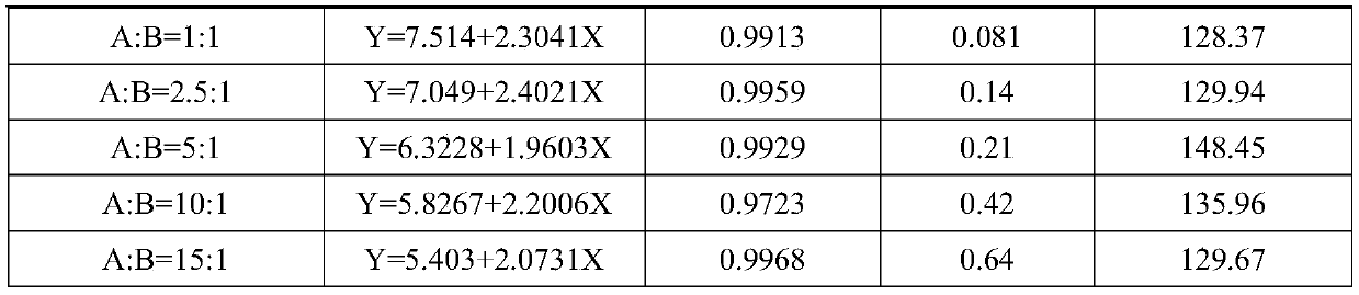 A kind of agricultural insecticidal composition containing Sperantosporum extract