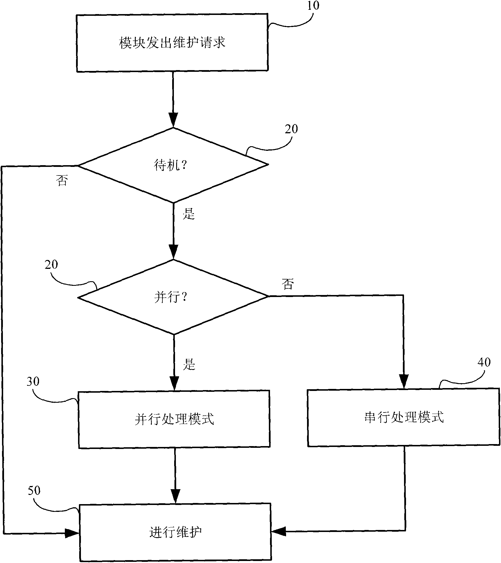 Maintenance control method and system used for semiconductor processing equipment