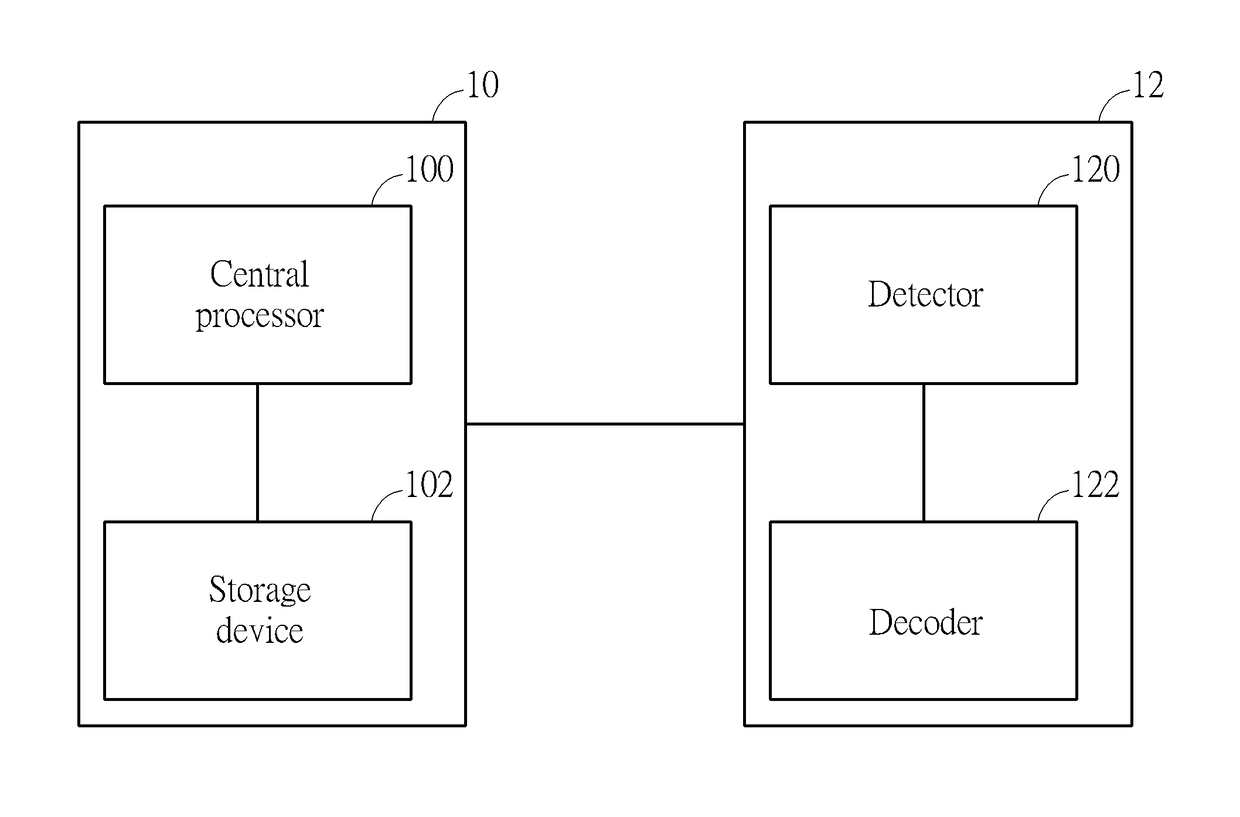 Method and Computer System for Reducing Inter-Cell Interference and Inter-Antenna Interference in Wireless Communication System