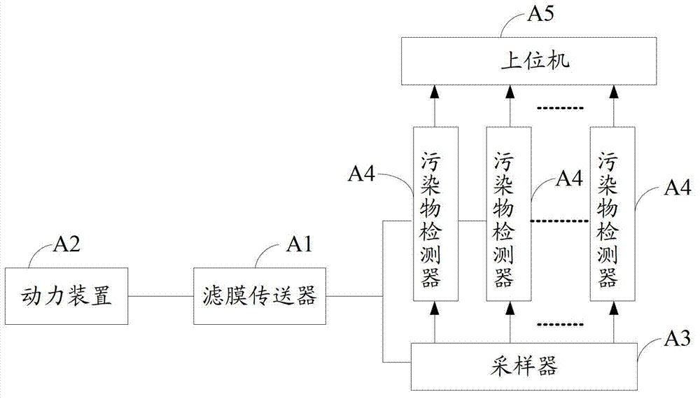 Method and system for on-line monitoring of atmospheric pollutants