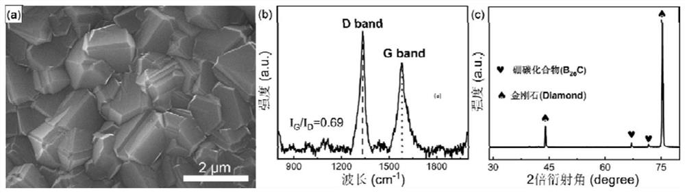 Self-supporting boron-doped diamond electrochemical sensor and preparation method and application thereof