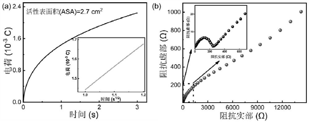 Self-supporting boron-doped diamond electrochemical sensor and preparation method and application thereof