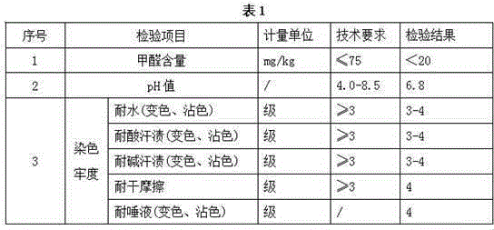 Production technology of health-care blended knitted fabric