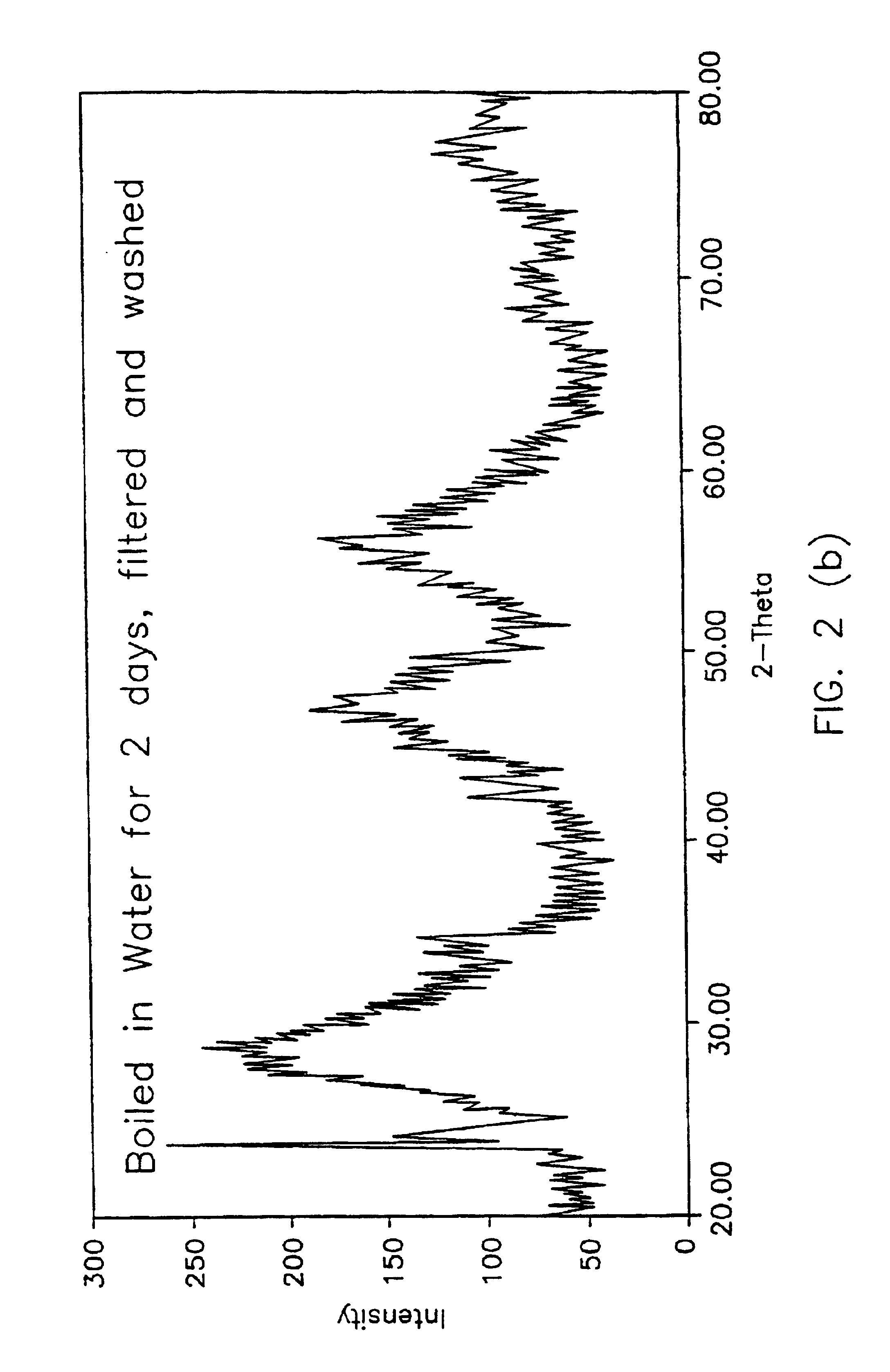 Molecular decomposition process for the synthesis of nanosize ceramic and metallic powders