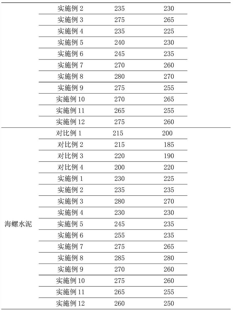 A kind of polycarboxylate superplasticizer with high water reduction and high slump retention and preparation method thereof