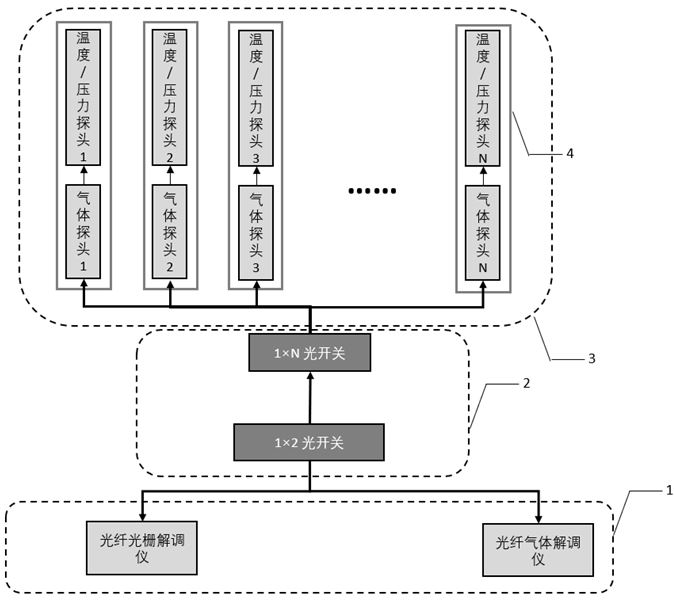 Single battery temperature and pressure gas composite sensing optical fiber probe, system and application