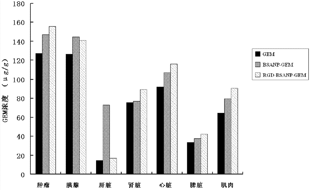 Integrin targeting drug loaded albumin nanoparticle formulation and its preparation method