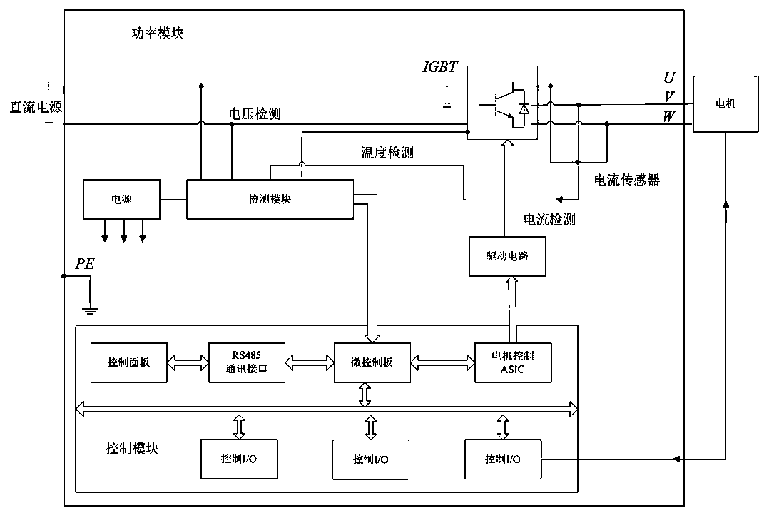 A marine liquid-cooled multi-inverter control system