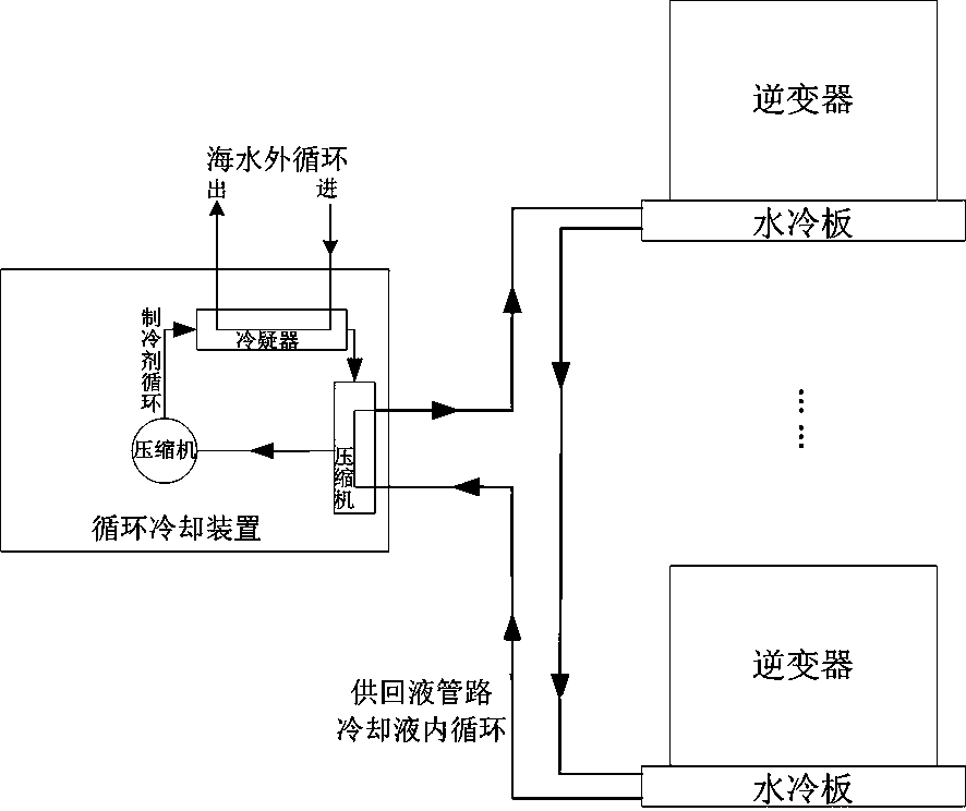 A marine liquid-cooled multi-inverter control system