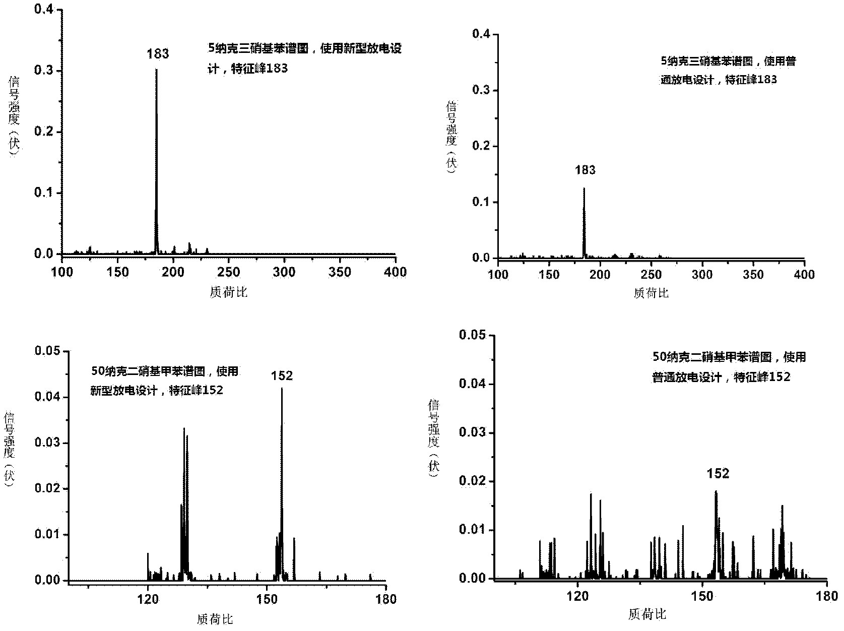 High-sensitivity mass spectrum ionization source for analyzing explosive online and application thereof