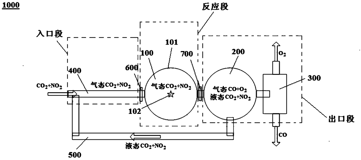 Method, system and use for decomposing co2