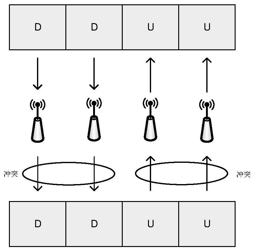 Resource allocation method, related device and system