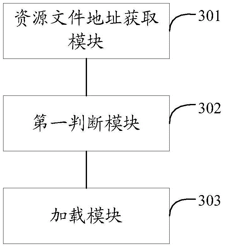 Resource file loading method and apparatus