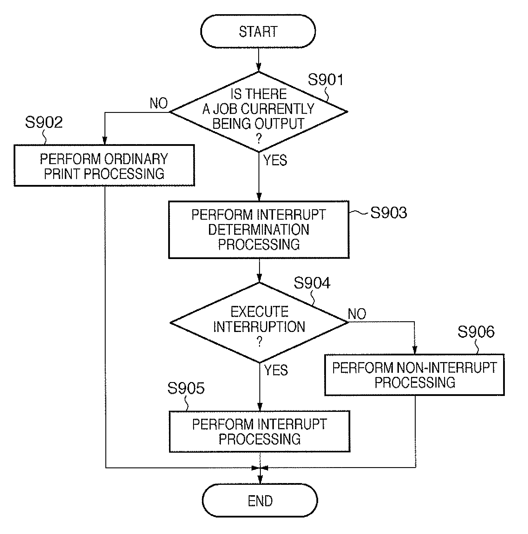 Printing control apparatus, printing control method, and program