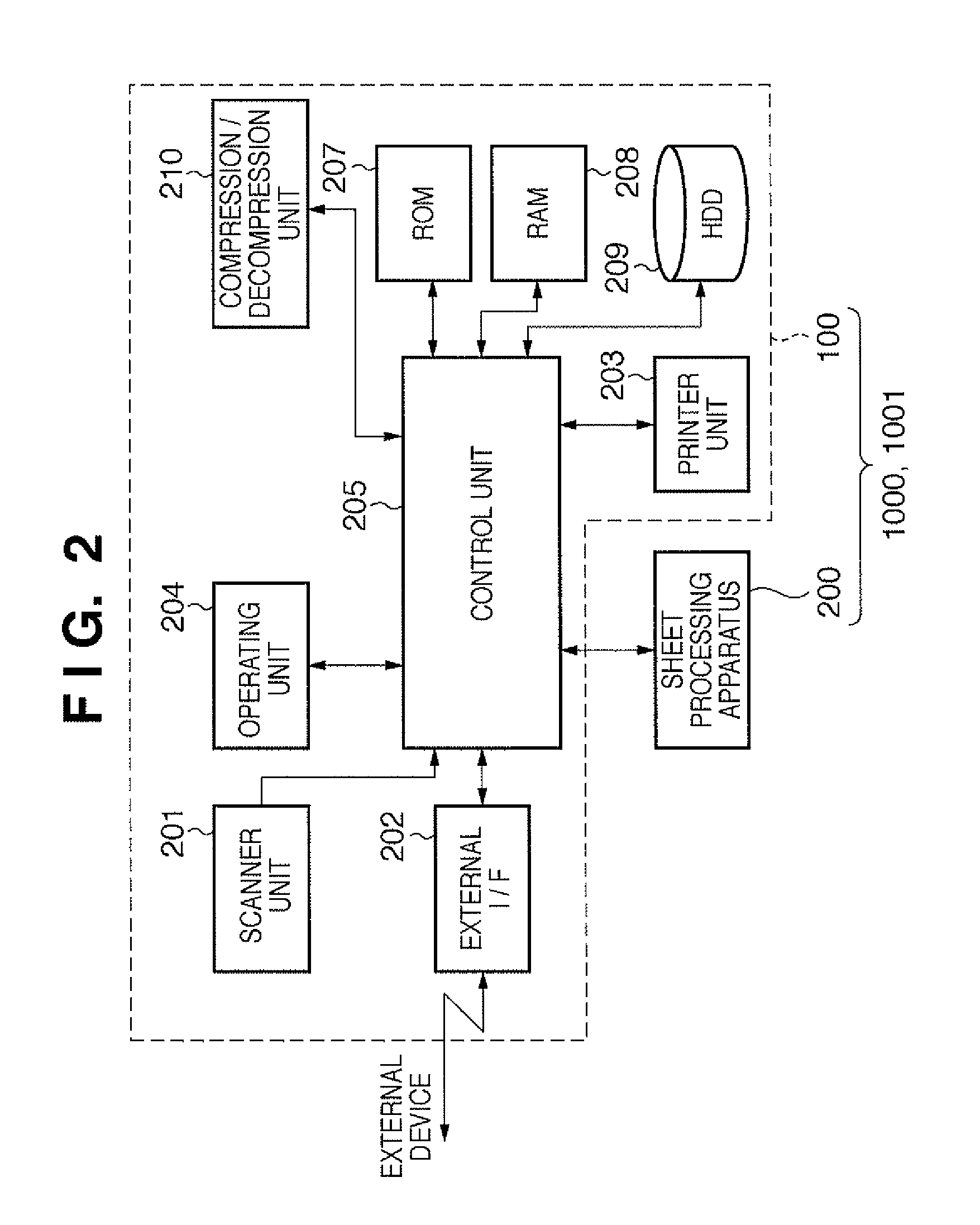 Printing control apparatus, printing control method, and program