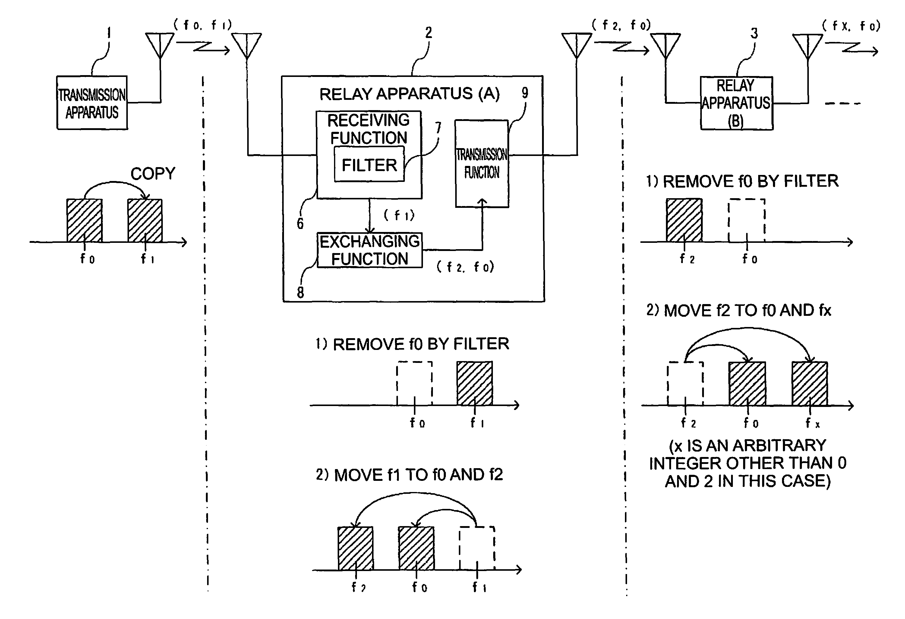 Relay apparatus for broadcast waves