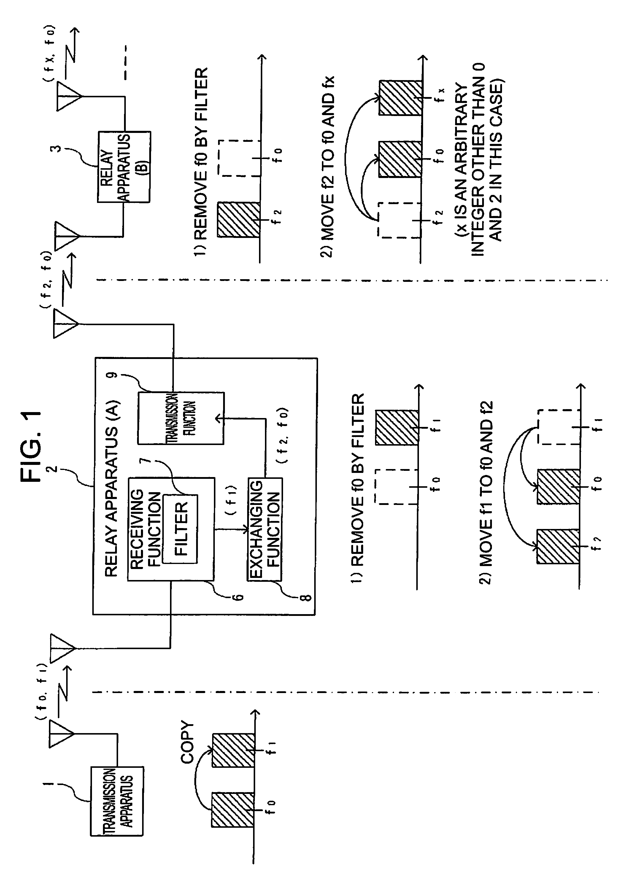 Relay apparatus for broadcast waves