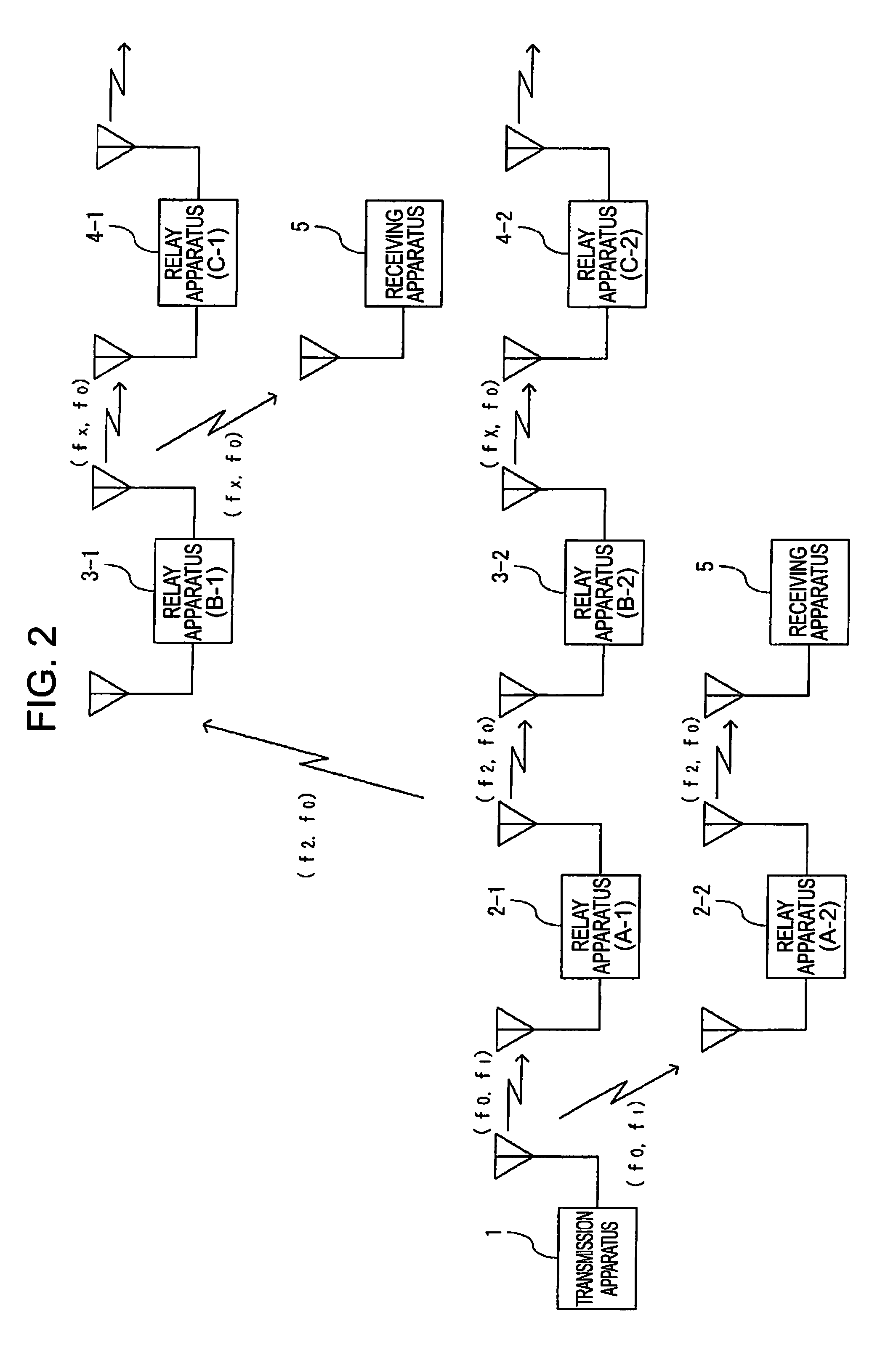 Relay apparatus for broadcast waves