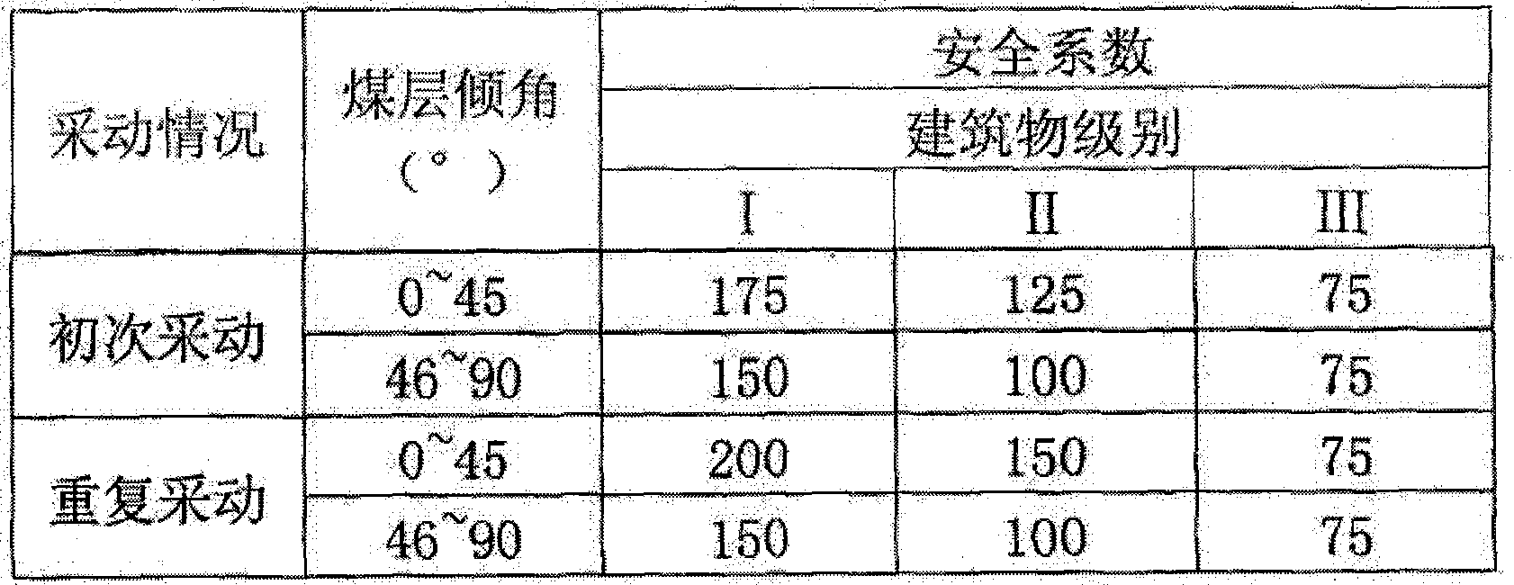 Method for evaluating stability of newly built railway foundation on goaf