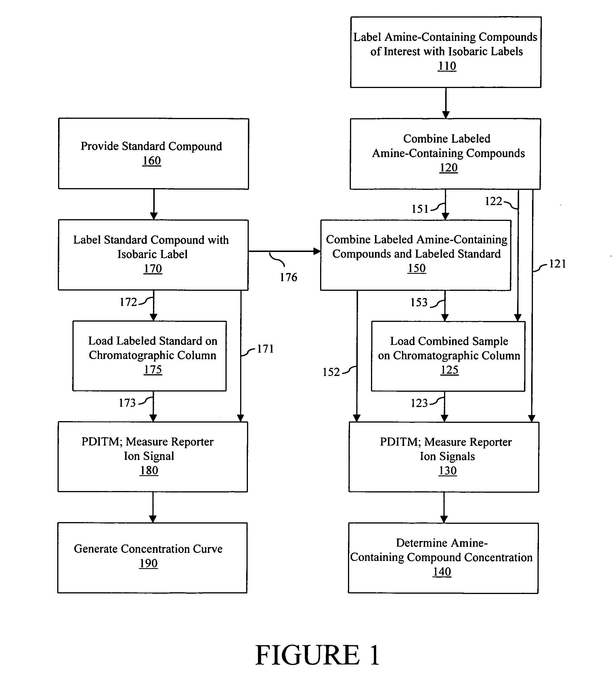 Thyroxine-containing compound analysis methods