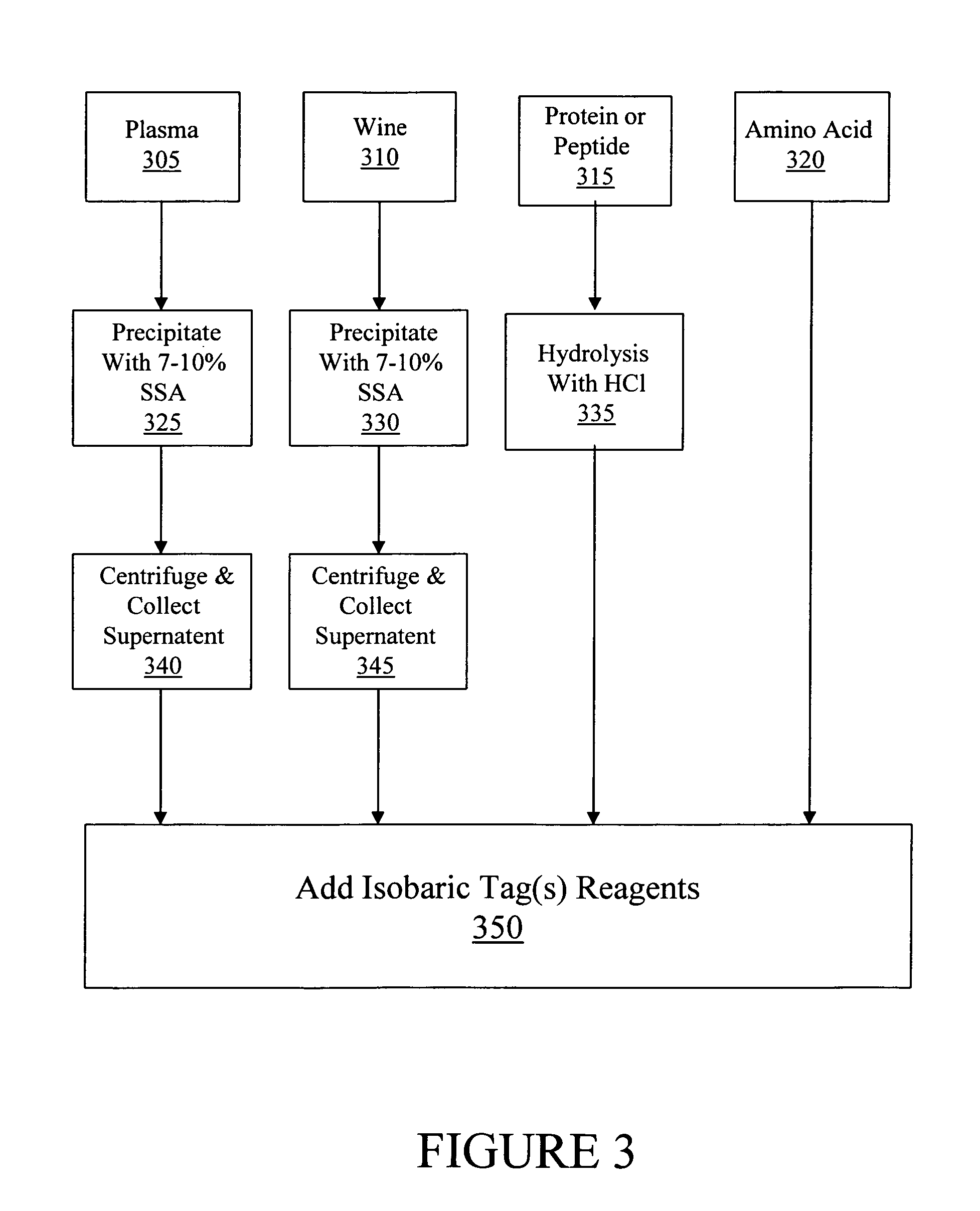 Thyroxine-containing compound analysis methods