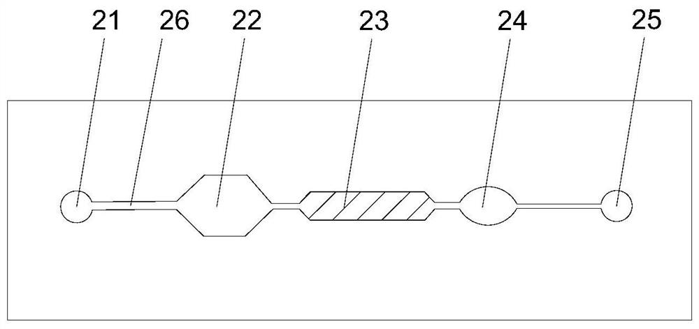 Micro-fluidic chip for detecting glycosylated hemoglobin and detection method thereof