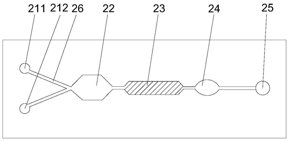 Micro-fluidic chip for detecting glycosylated hemoglobin and detection method thereof