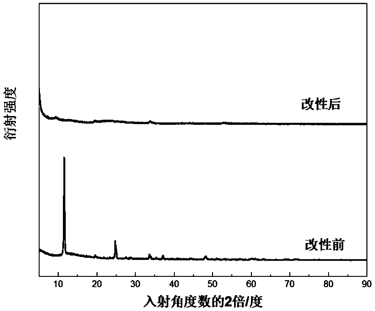 Modified zirconium phosphate-epoxy nanometer composite material and preparation method thereof