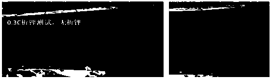 Lithium precipitation forecast method of lithium ion battery