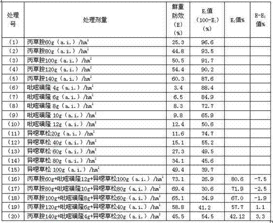 Weeding composition for rice direct-seeding field