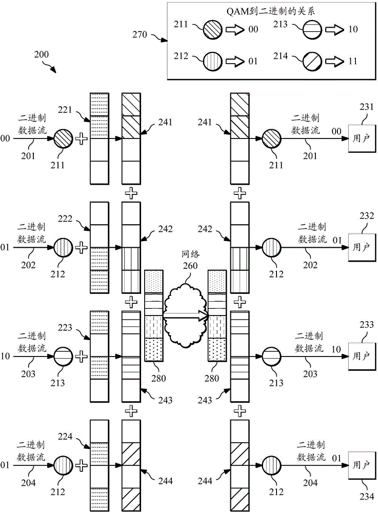 Systems and methods for sparse code multiple access