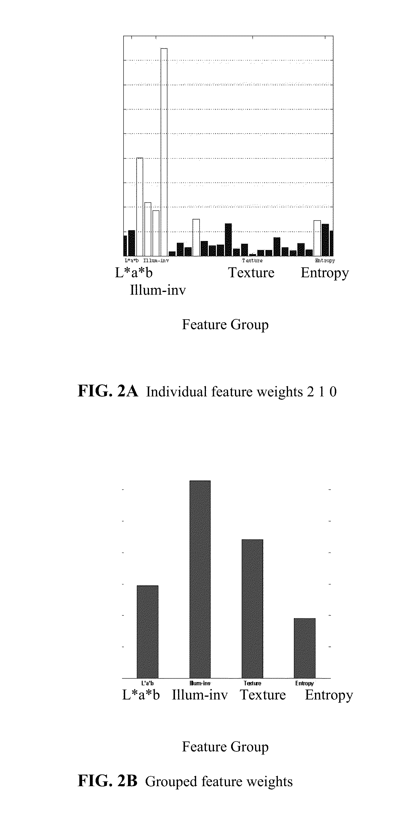 Tree detection form aerial imagery