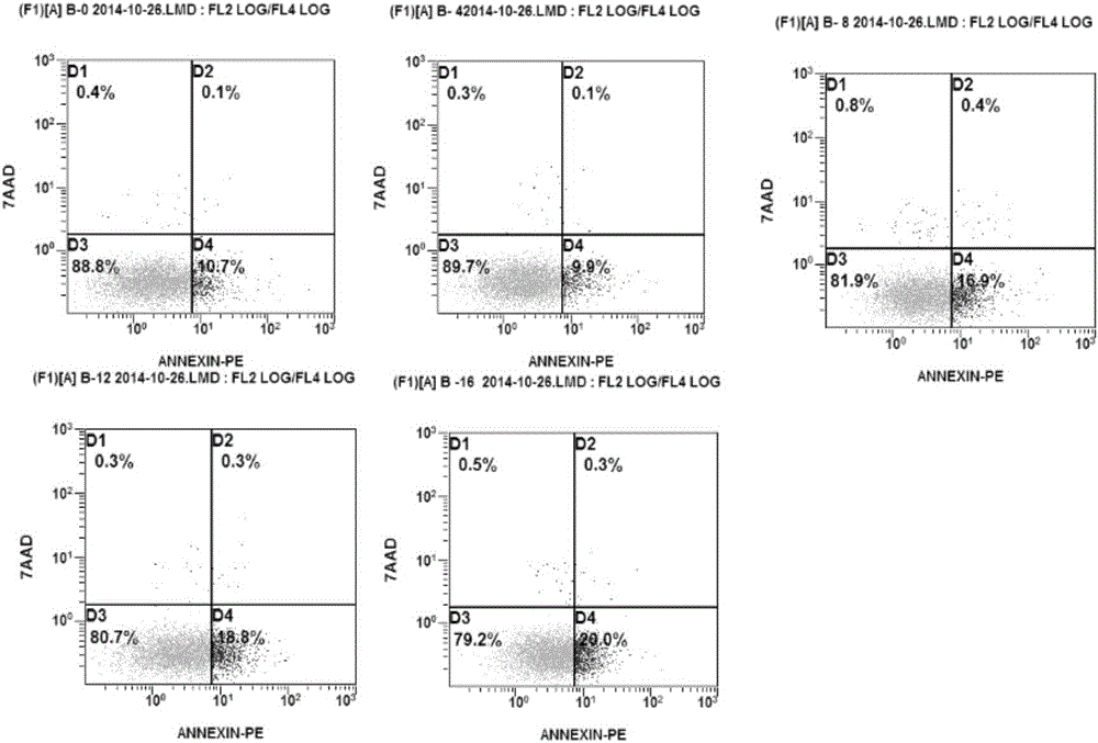 Malaria serum with anti-tumor function and preparation method and application of malaria serum with anti-tumor function