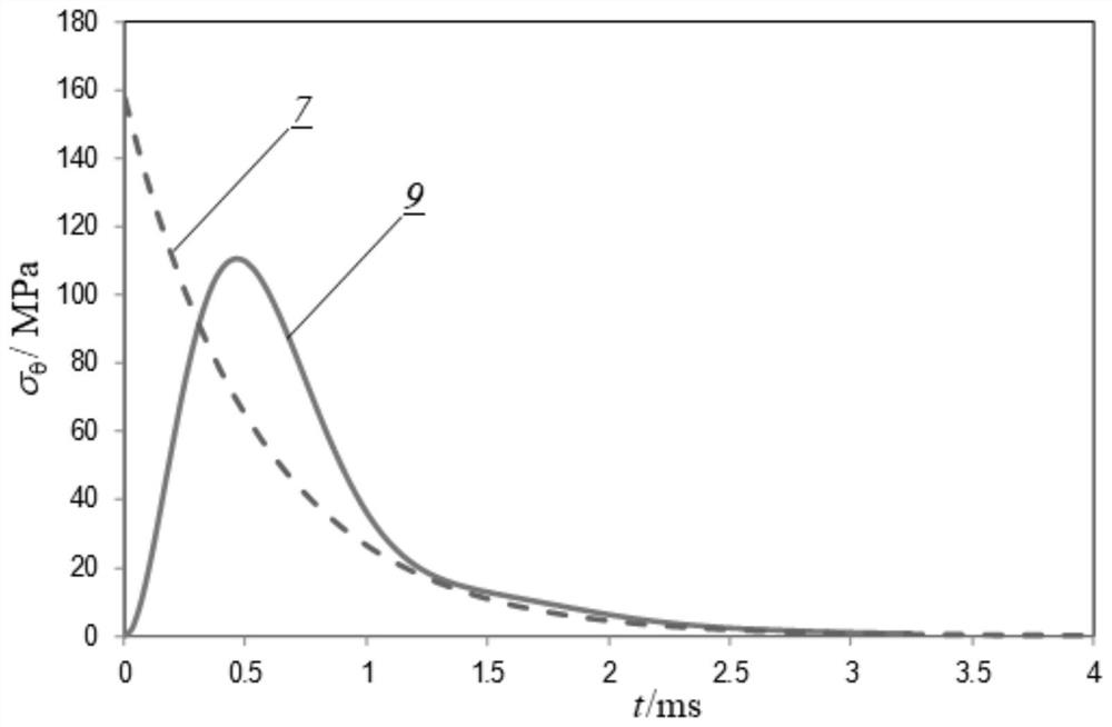 A method for protecting explosion containers with water