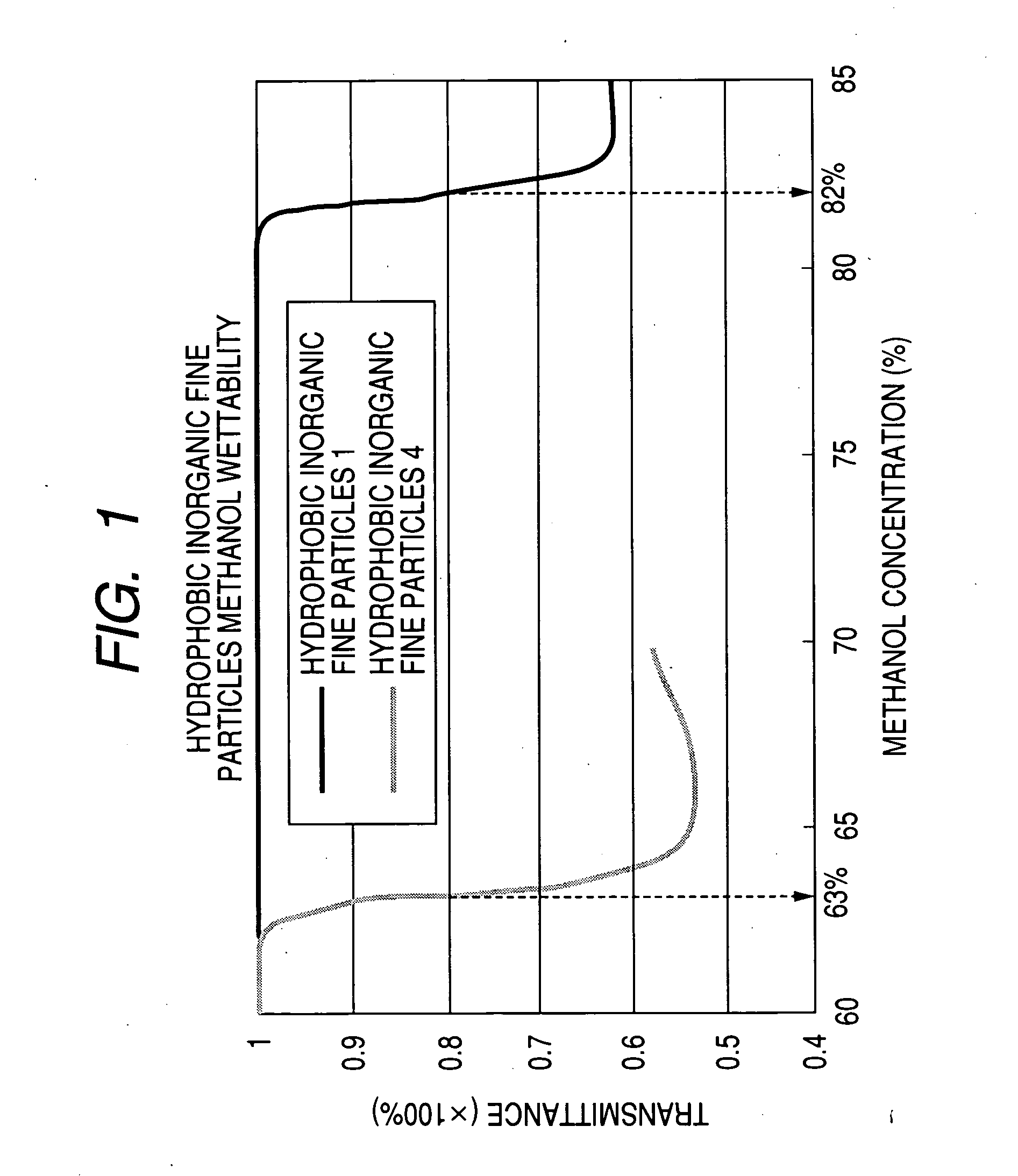 Hydrophobic inorganic fine particles, hydrophobic inorganic fine particles production process, and toner