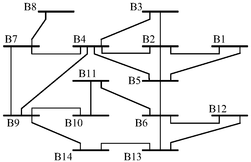 IBBO based complex looped network directional protection MBPS solving method