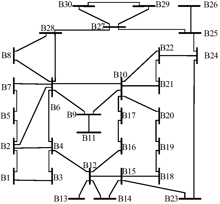 IBBO based complex looped network directional protection MBPS solving method