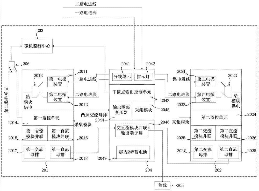 Cold-standby switching system for remotely-controlled parallel power supply panels