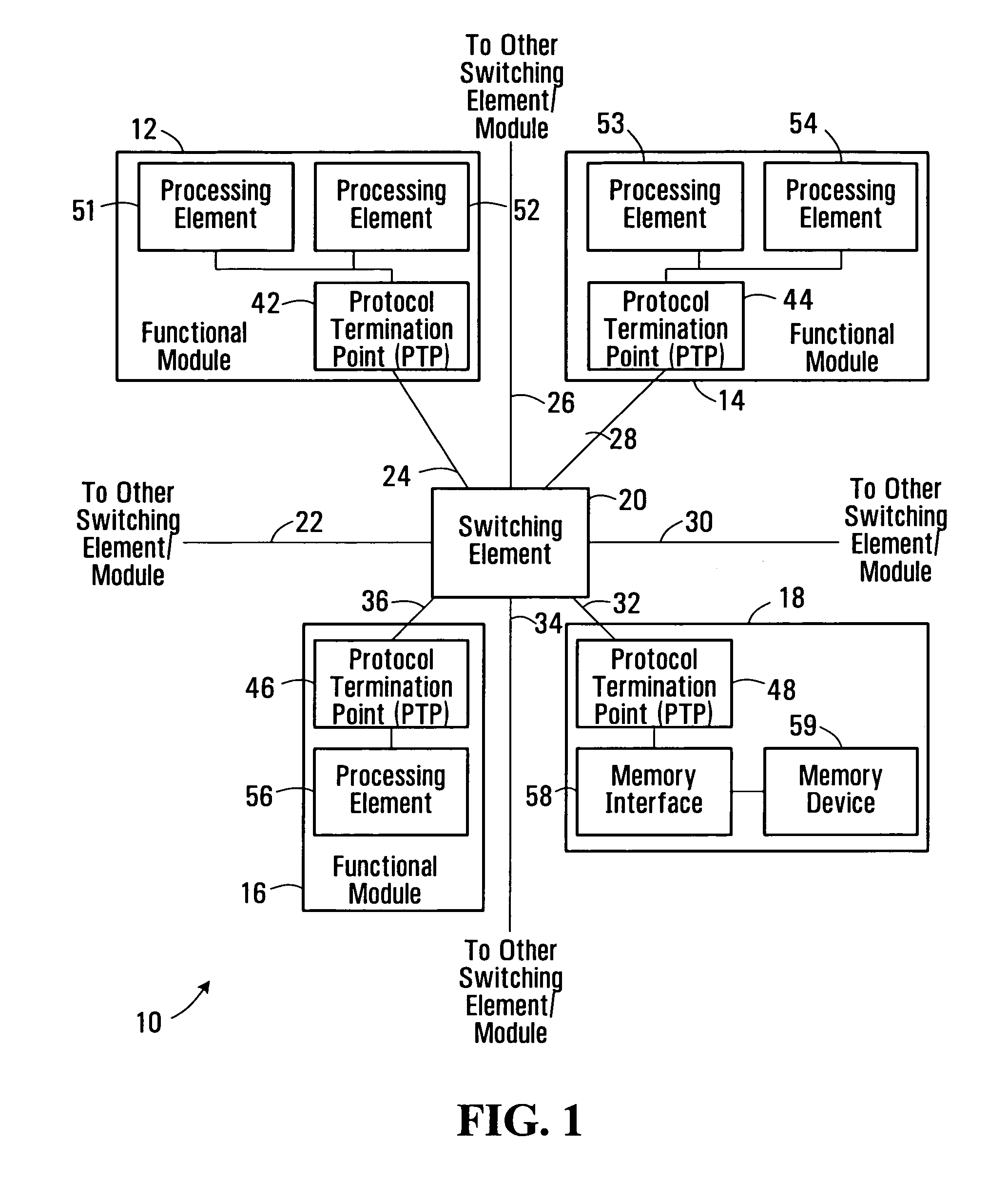 Switched integrated circuit connection architectures and techniques